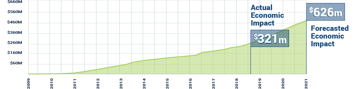 IMPACT_Economic_1 IMPACT_Economic_1