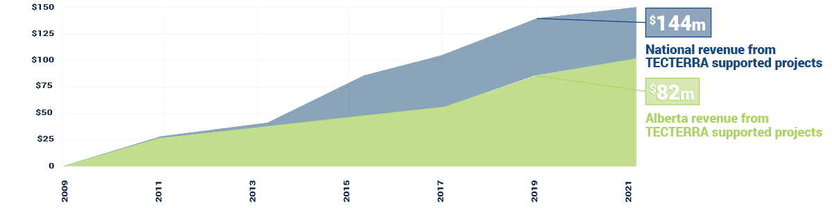 IMPACT_Revenue_1 IMPACT_Revenue_1