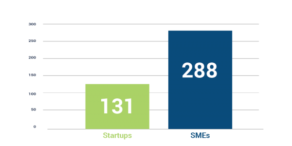 Companies Helped March 2021-01 Companies Helped March 2021-01