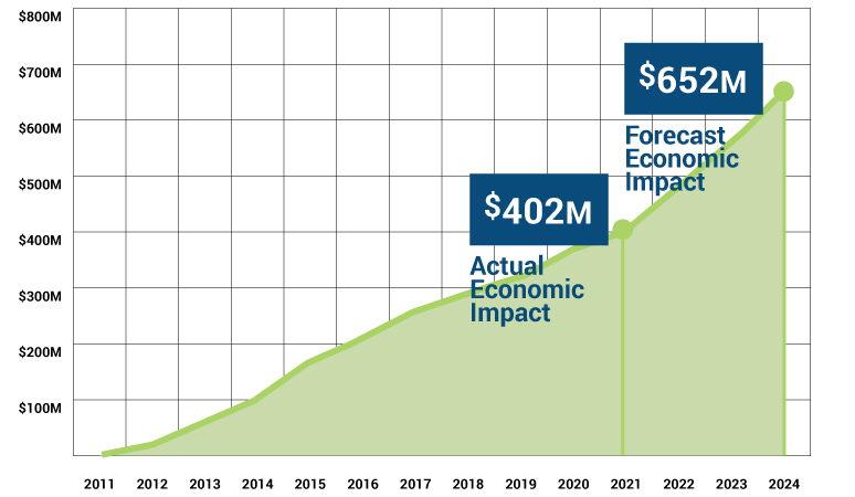 Economic-Impact-March-2021-V2 Economic-Impact-March-2021-V2