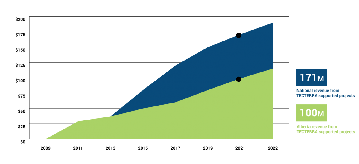 Revenue-Generated-March-2021-V4 Revenue-Generated-March-2021-V4